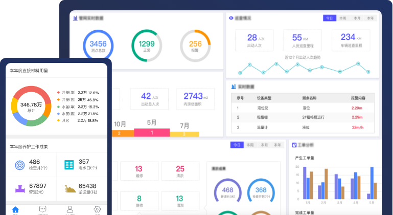 智慧管網監測管理平臺